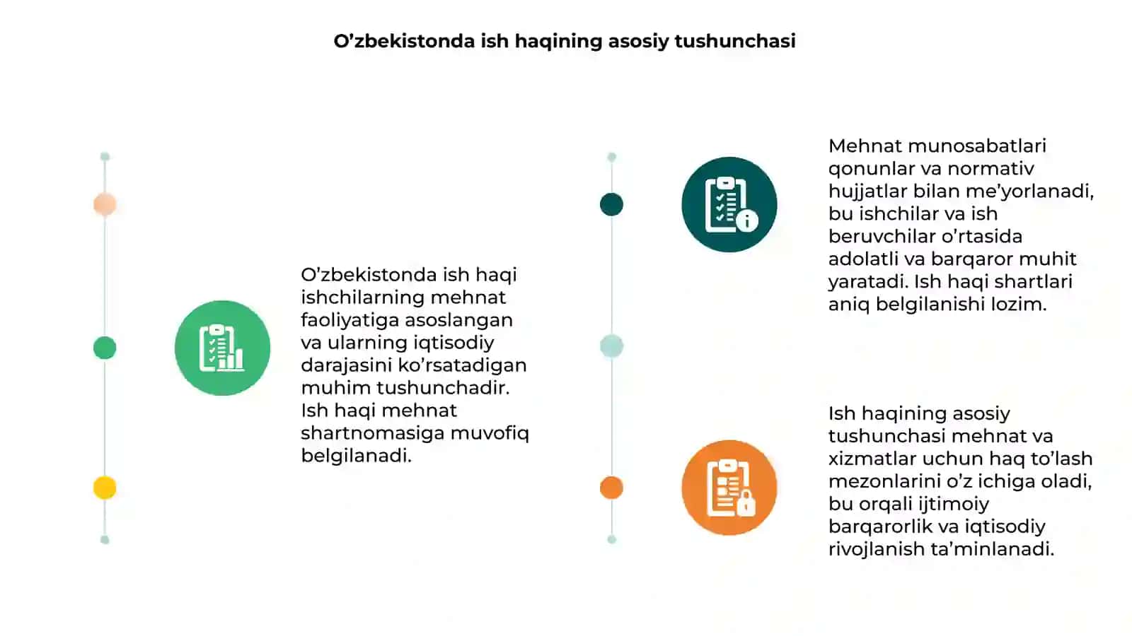 O’zbekistonda ish haqi va mehnat munisabatlari 3