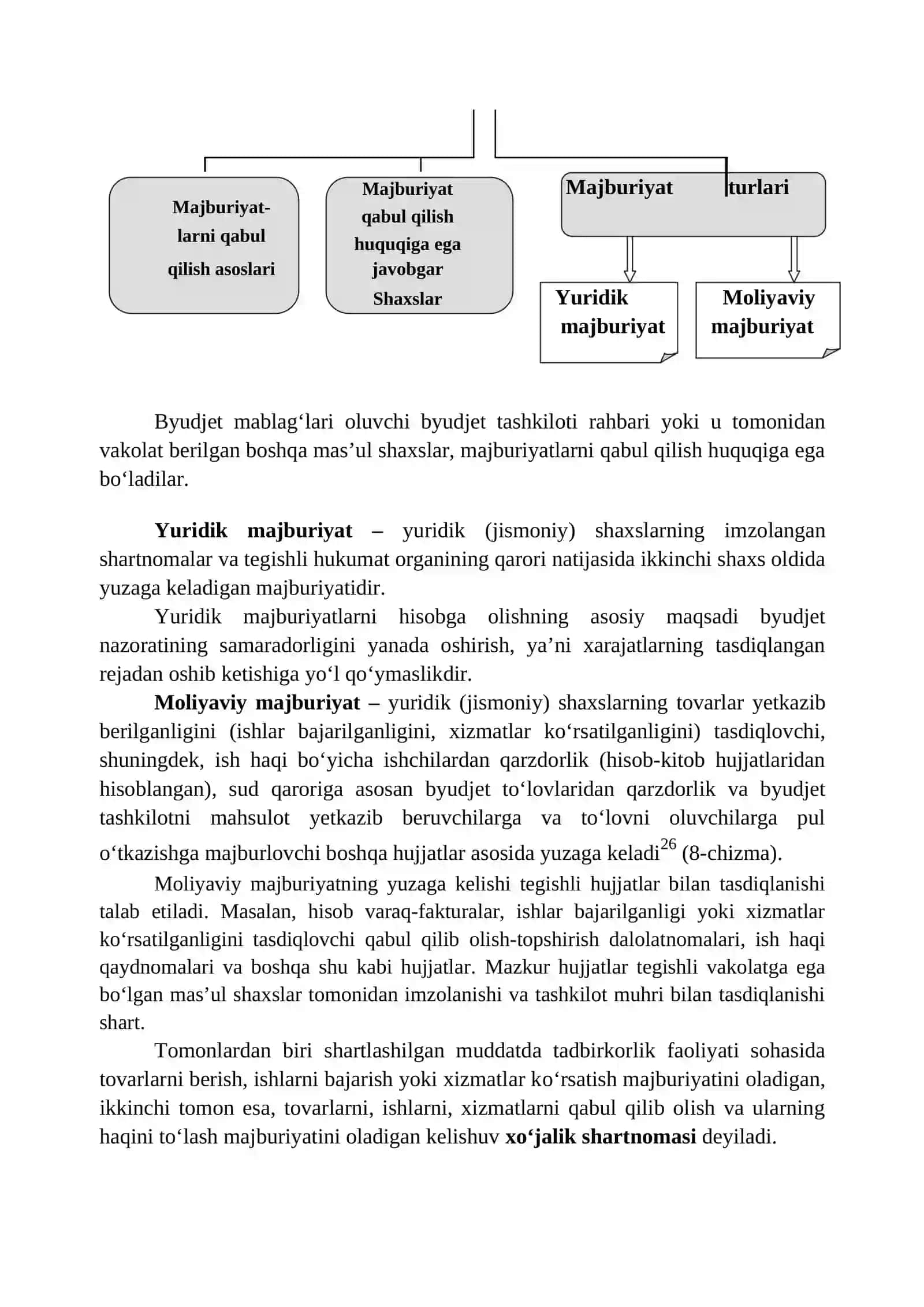 Davlat xaridini tashkil etishda yuridik majburiyatlarni rо‘yxatga olish amaliyotining tahlili 3