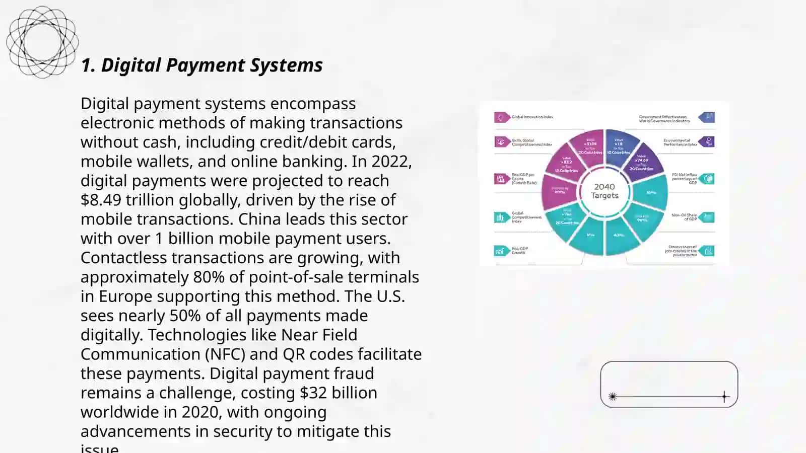 Digital Payment Systems 3