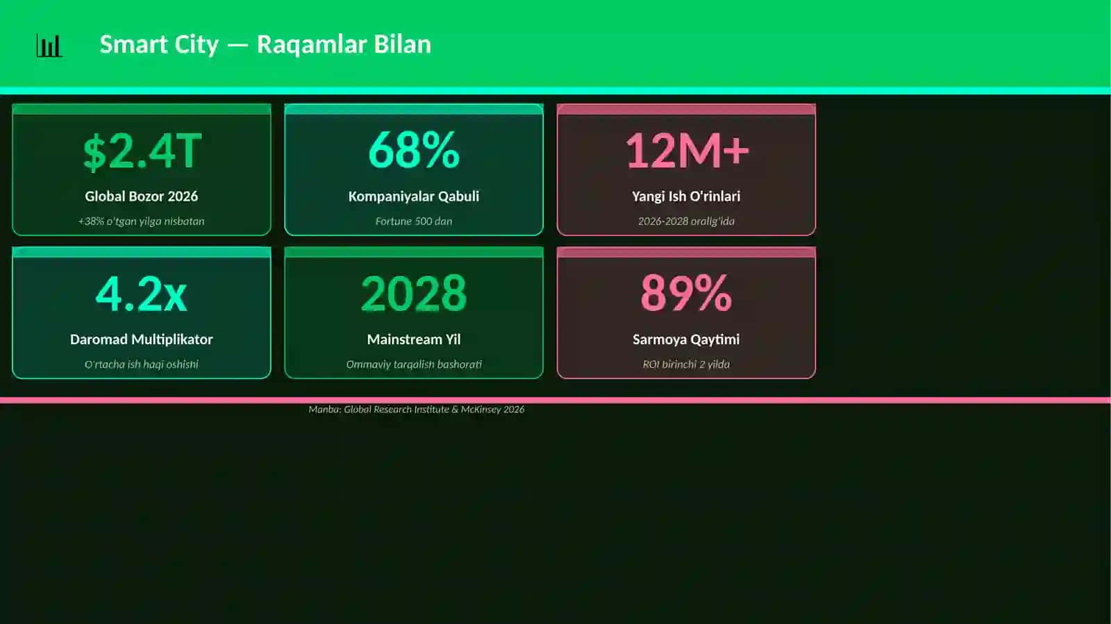 Smart City 3