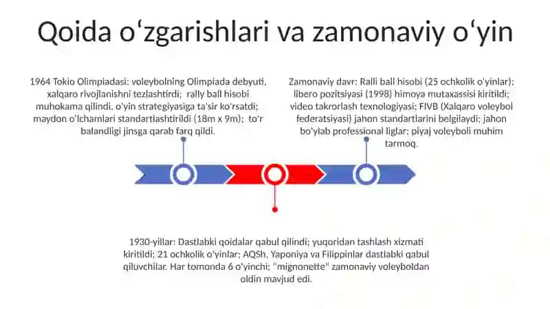 Voleybolning kelib chiqish tarixi va rivojlanishi 3