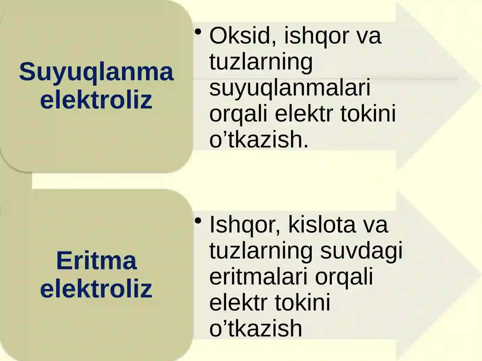 ELEKTROLIZ 3