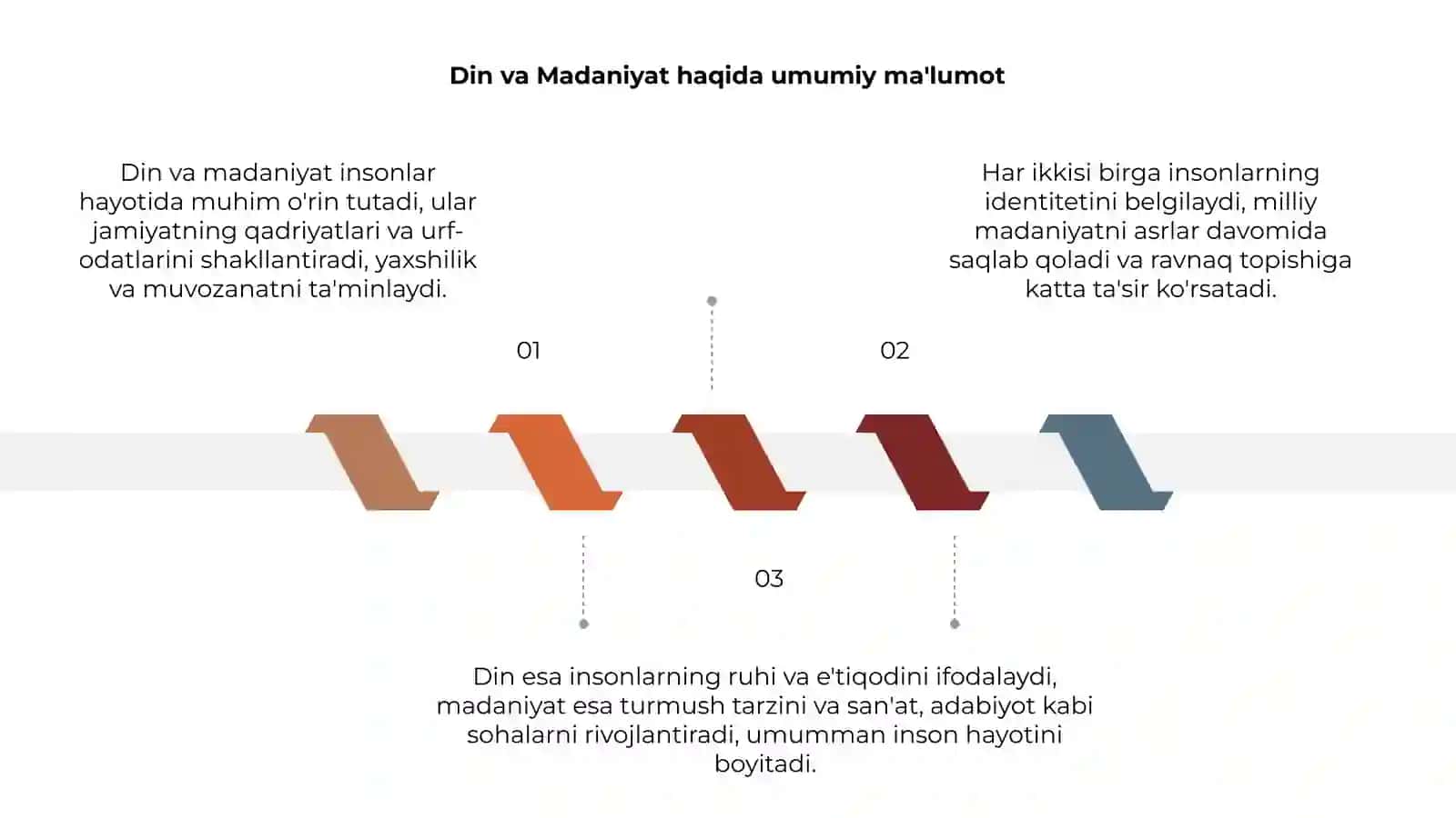 Din va Madaniyat 3