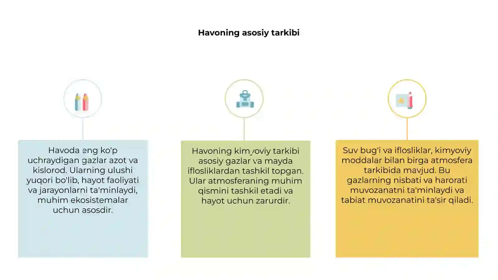 Havoning kimyoviy tarkibi 3