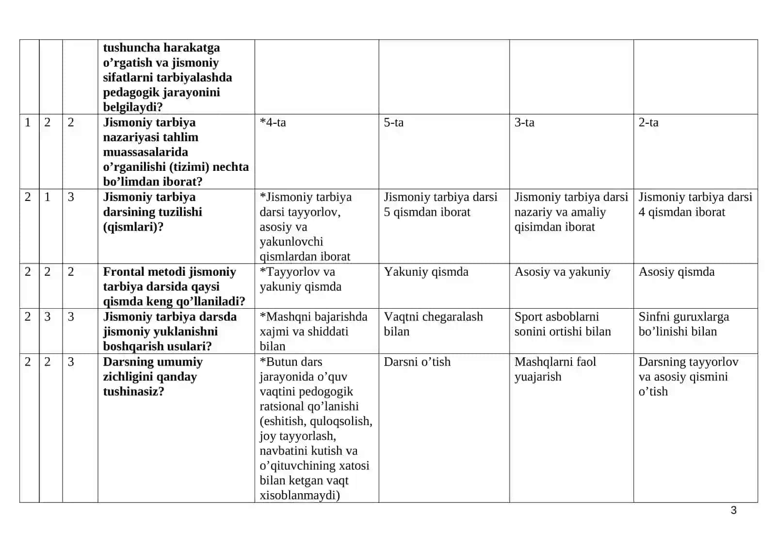 “Jismoniy tarbiya nazariyasi va metodikasi” fanidan test savollari va javoblari 3