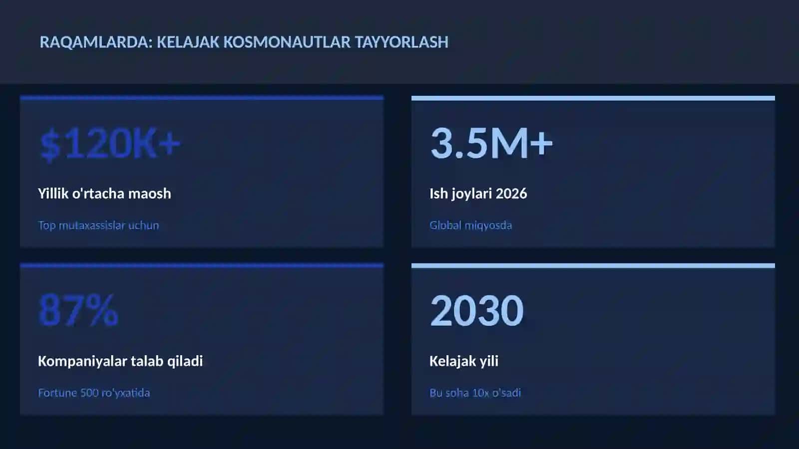 Kelajak kosmonautlar tayyorlash 3
