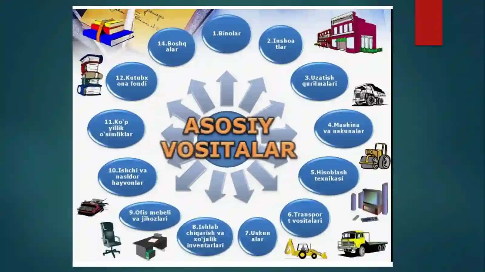 LOGISTIKADAMODDIY OQIMLARNI BOSHQARISHNING ASOSIY TAMOYILLARI 3
