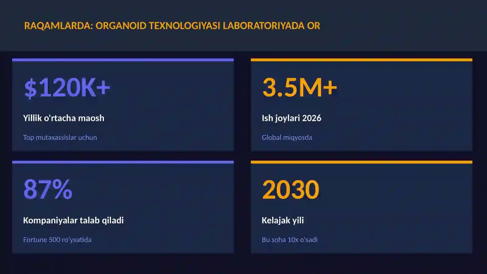 BIOTEXNOLOGIYA VA GENOMIKA 3