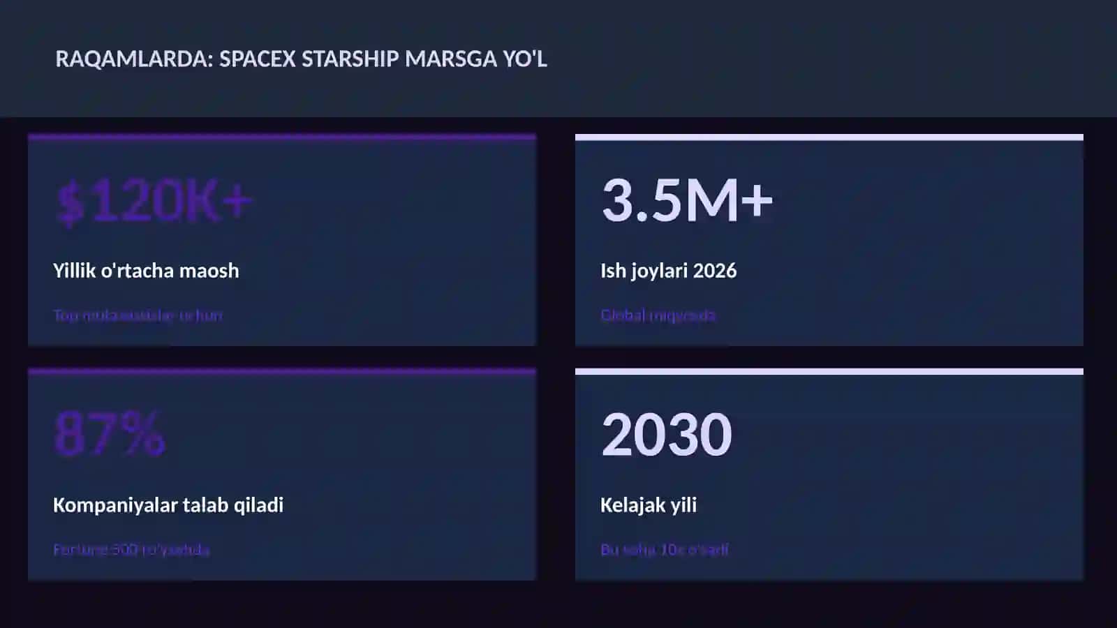 SpaceX Starship Marsga yo'l 3