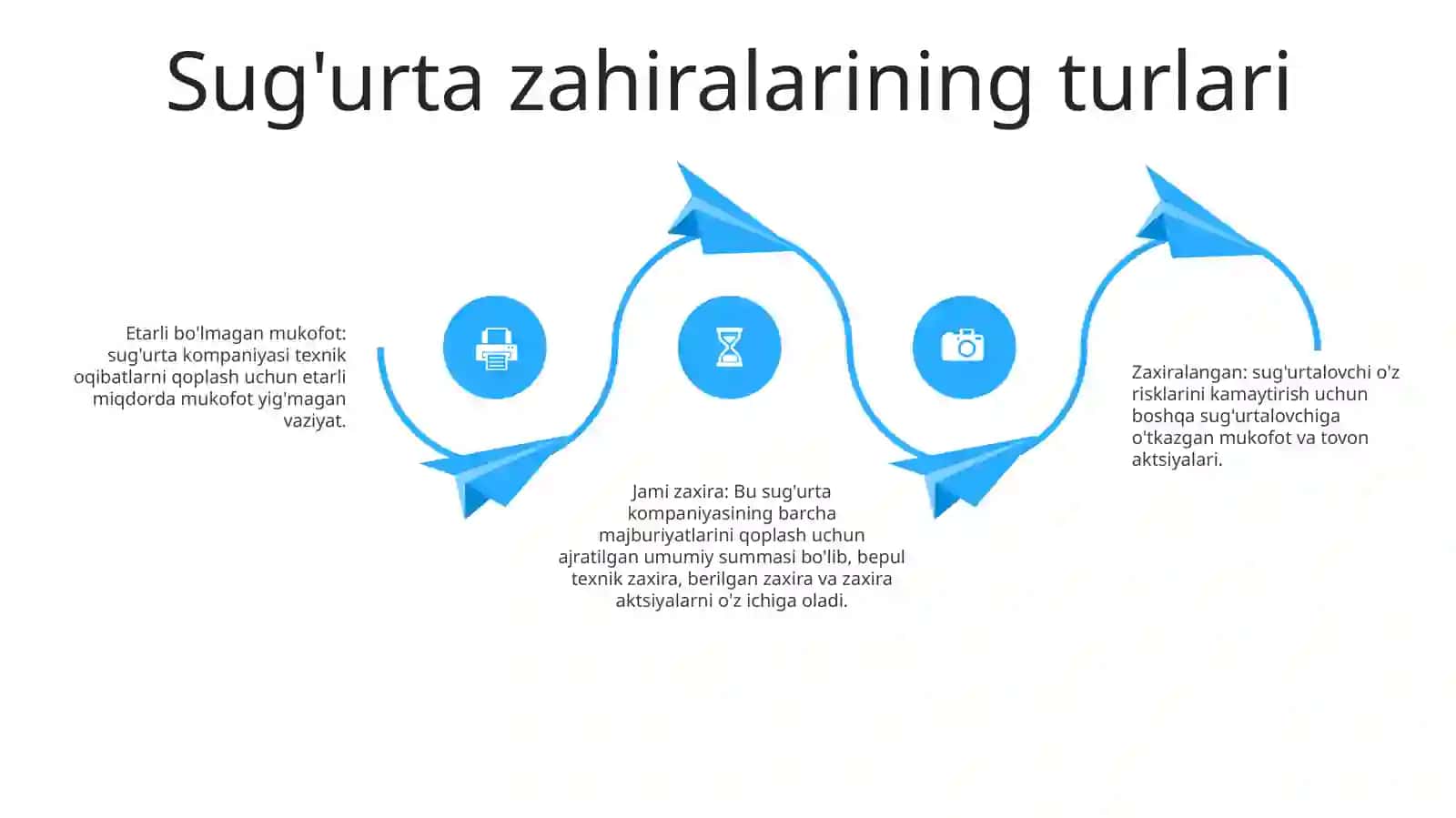 Sugurta Zaxiralaridan Foydalanish Bilan Bogliq Atamalar Va Tushunchalar 3