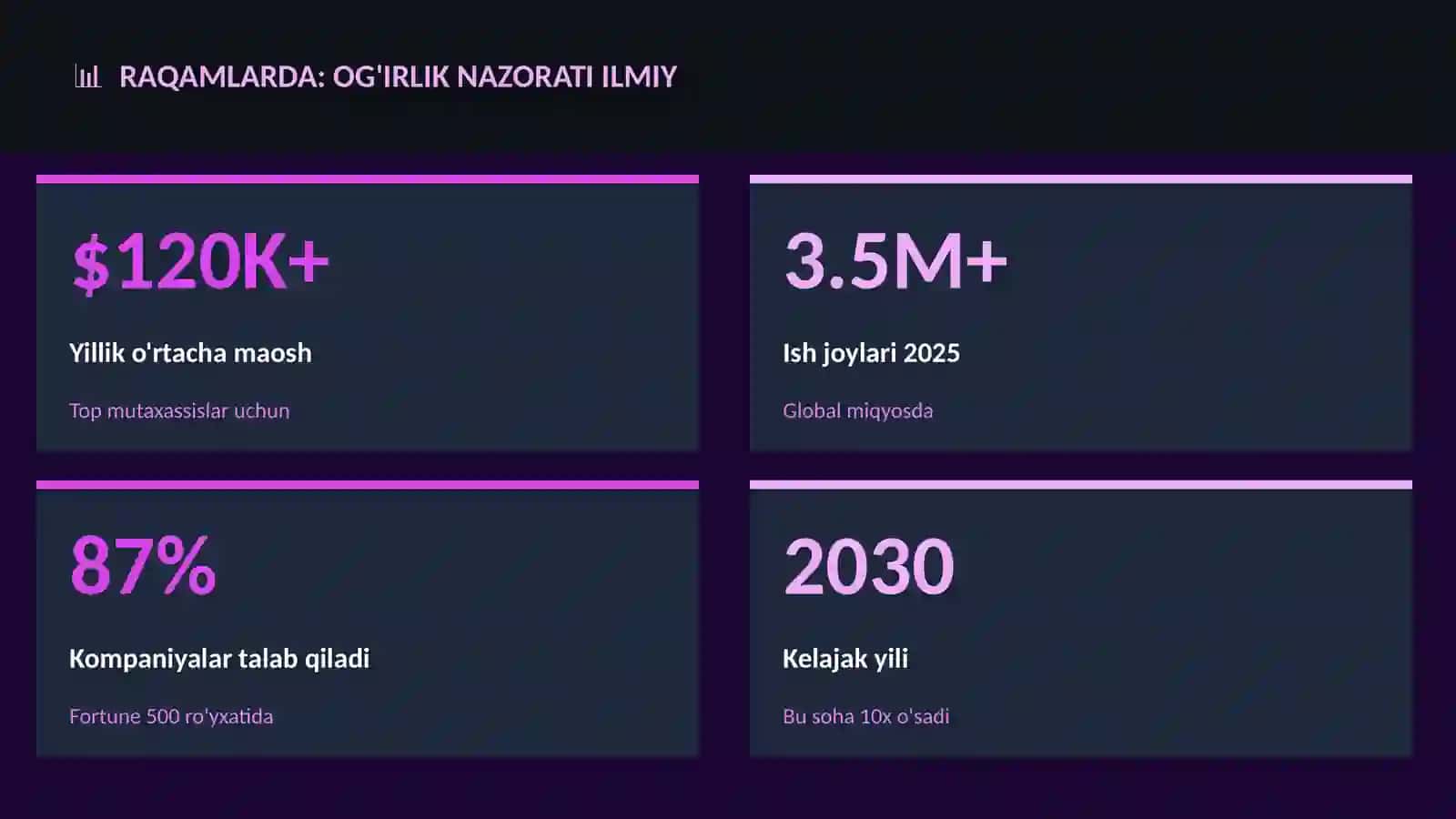 Og'irlik nazorati ilmiy 3