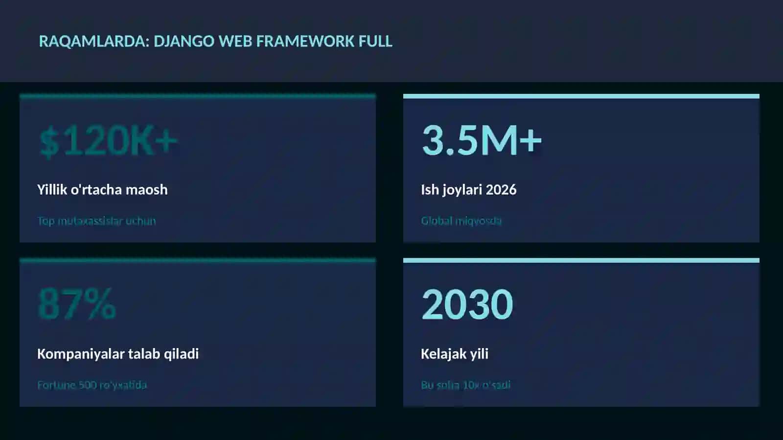 Django web framework full 3