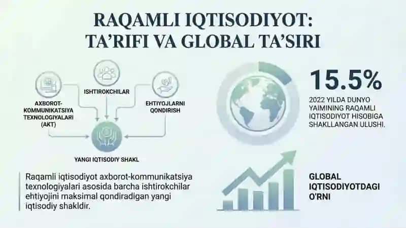 2025_ Yashil Raqamli Iqtisodiyot – Yangi Davr Imkoniyatlari 3