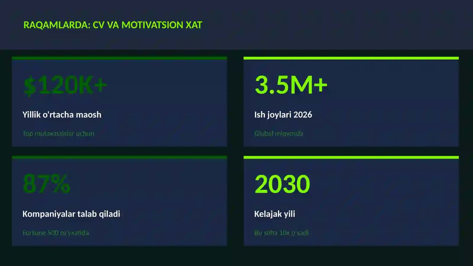 ADABIYOT VA YOZUV CV va motivatsion xat 3