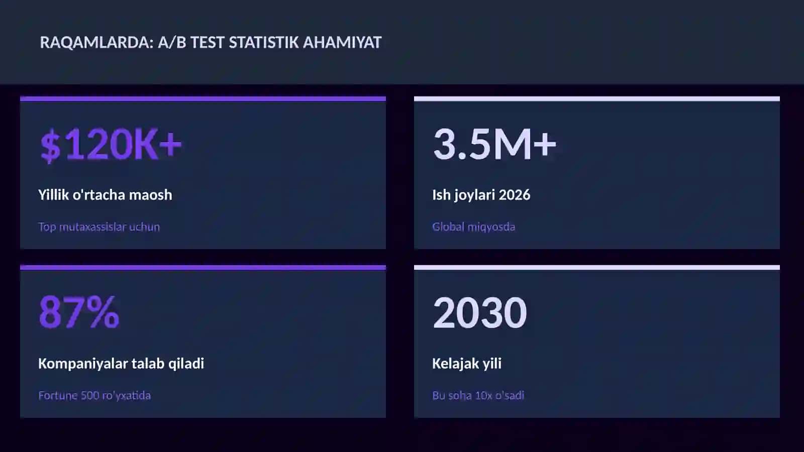 DATA SCIENCE VA TAHLIL 3