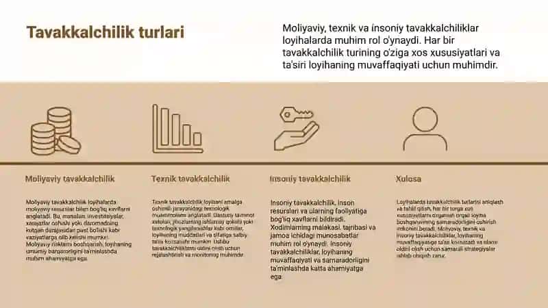 Loyihada tavakkalchilikni aniqlash va tahlil qilish 3
