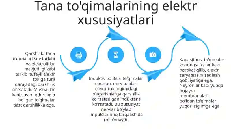 Õzgarmas Tokning Organizm Tõqimalariga Ta'Sir Mexanizmi 3