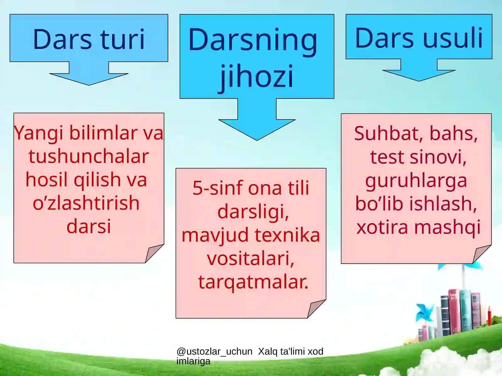 Dars Taqdimoti 3