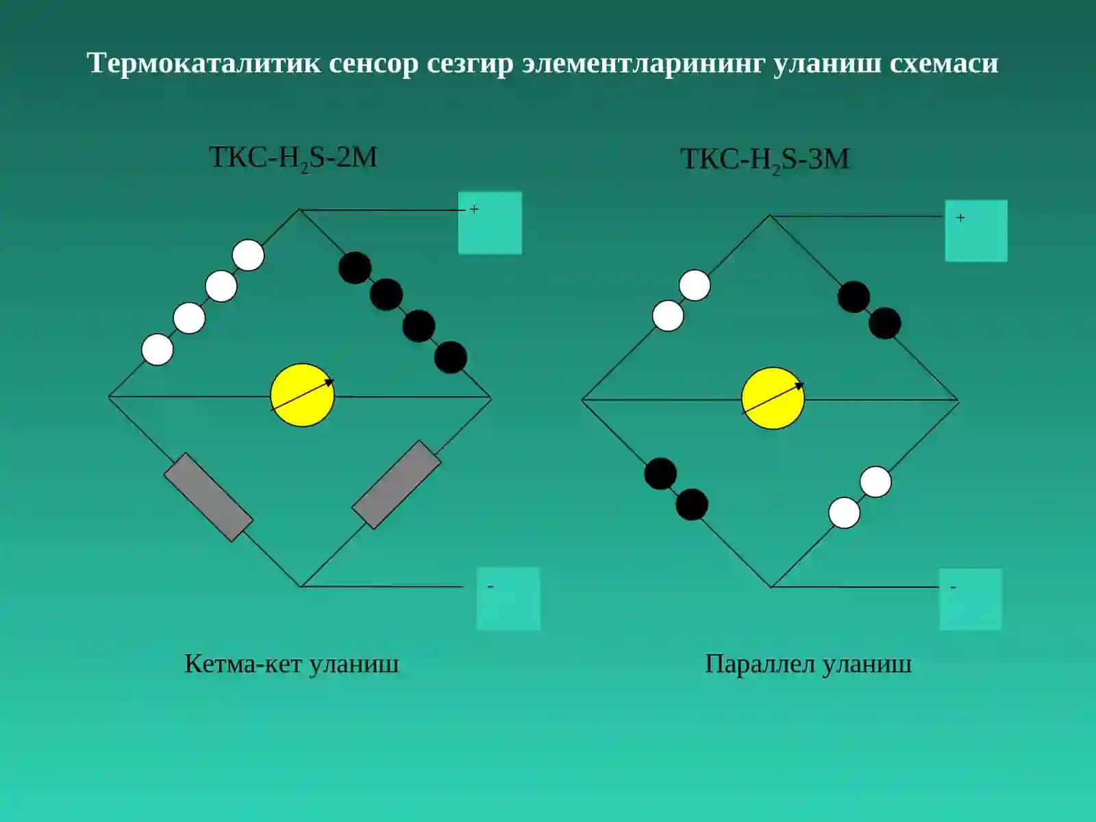 Атмосфера ҳавоси ва технологик газлар таркибидан водород сульфидини термокаталитик автоматик аниқлаш 3