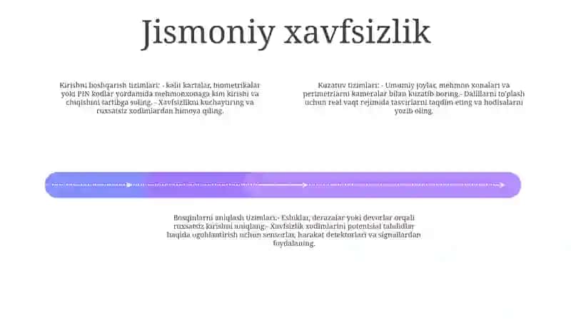 Mehmonxonalarda Xavfsizlikni Ta’minlashning Texnik Asoslari 3