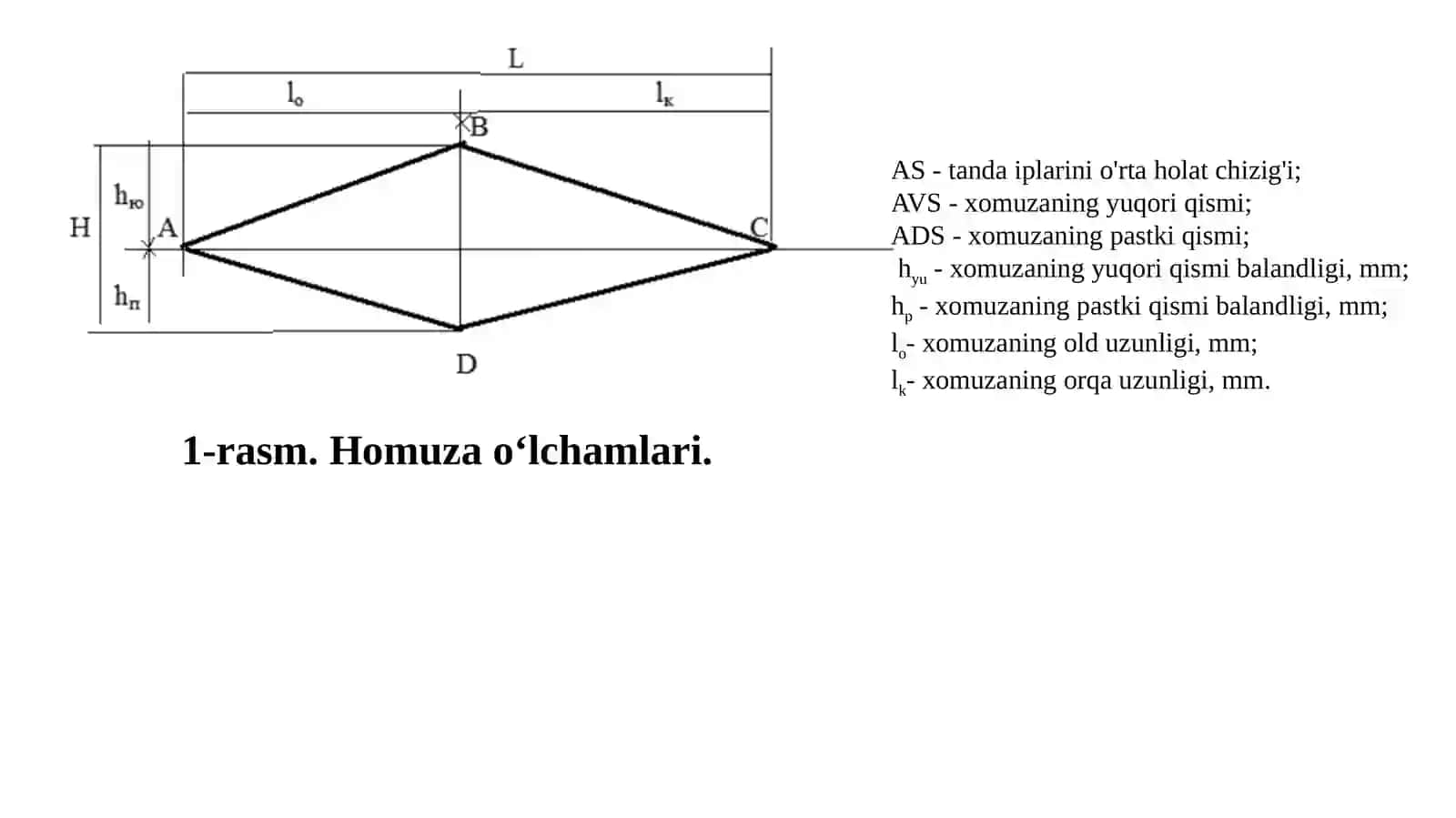 Homuza xosil qilish 3