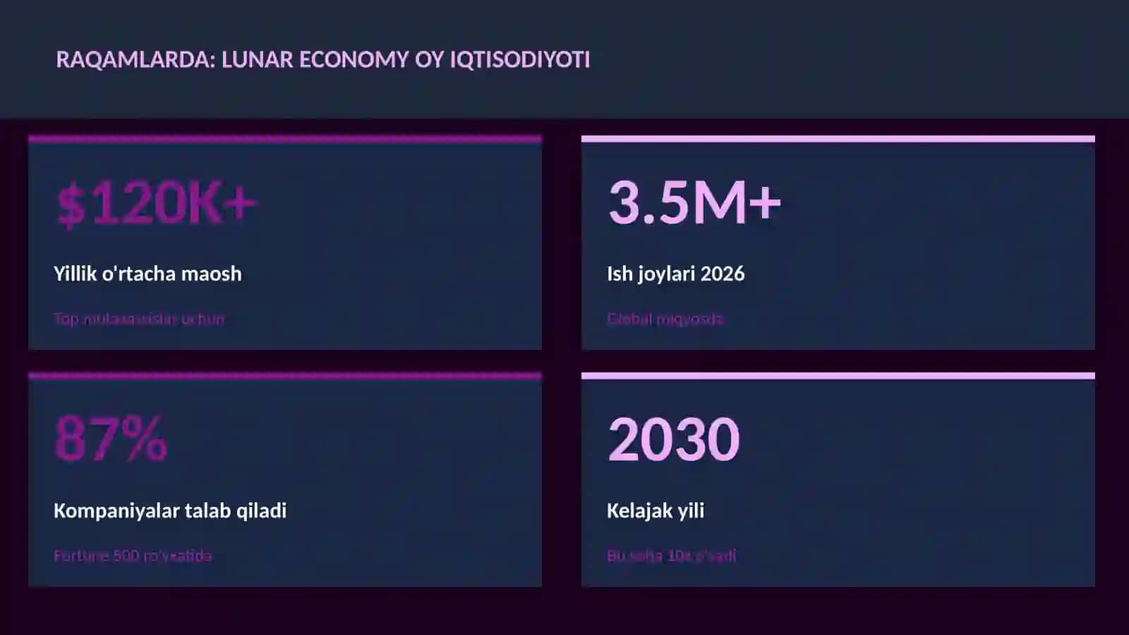 Lunar economy oy iqtisodiyoti 3
