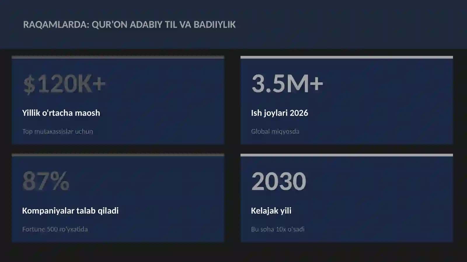 Qur'on adabiy til va badiiylik 3