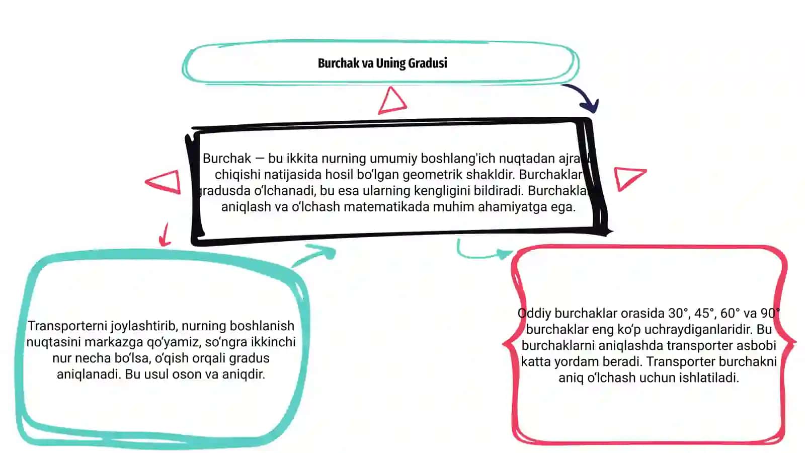 30, 45, 60, 90 Gradusli Burchaklar 3