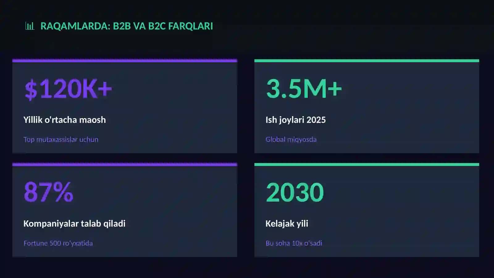 BIZNES VA TADBIRKORLIK 3