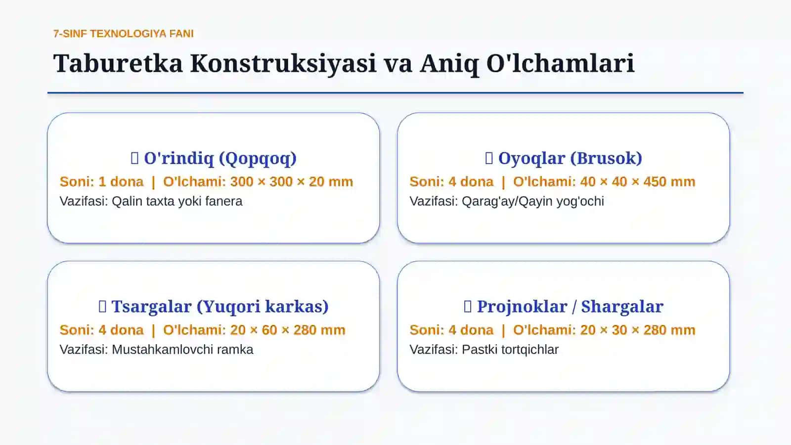 Ishlab chiqarishda sanoat texnikasi — Oddiy taburetka yasash va texnologik xarita | 10 slayd 3