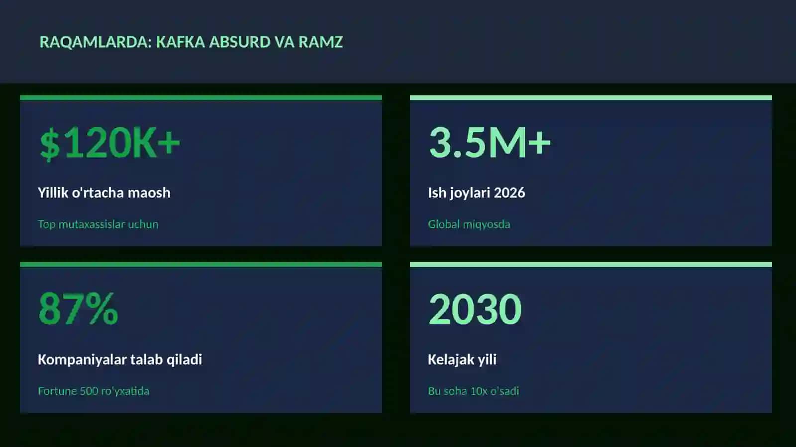 Kafka absurd va ramz 3