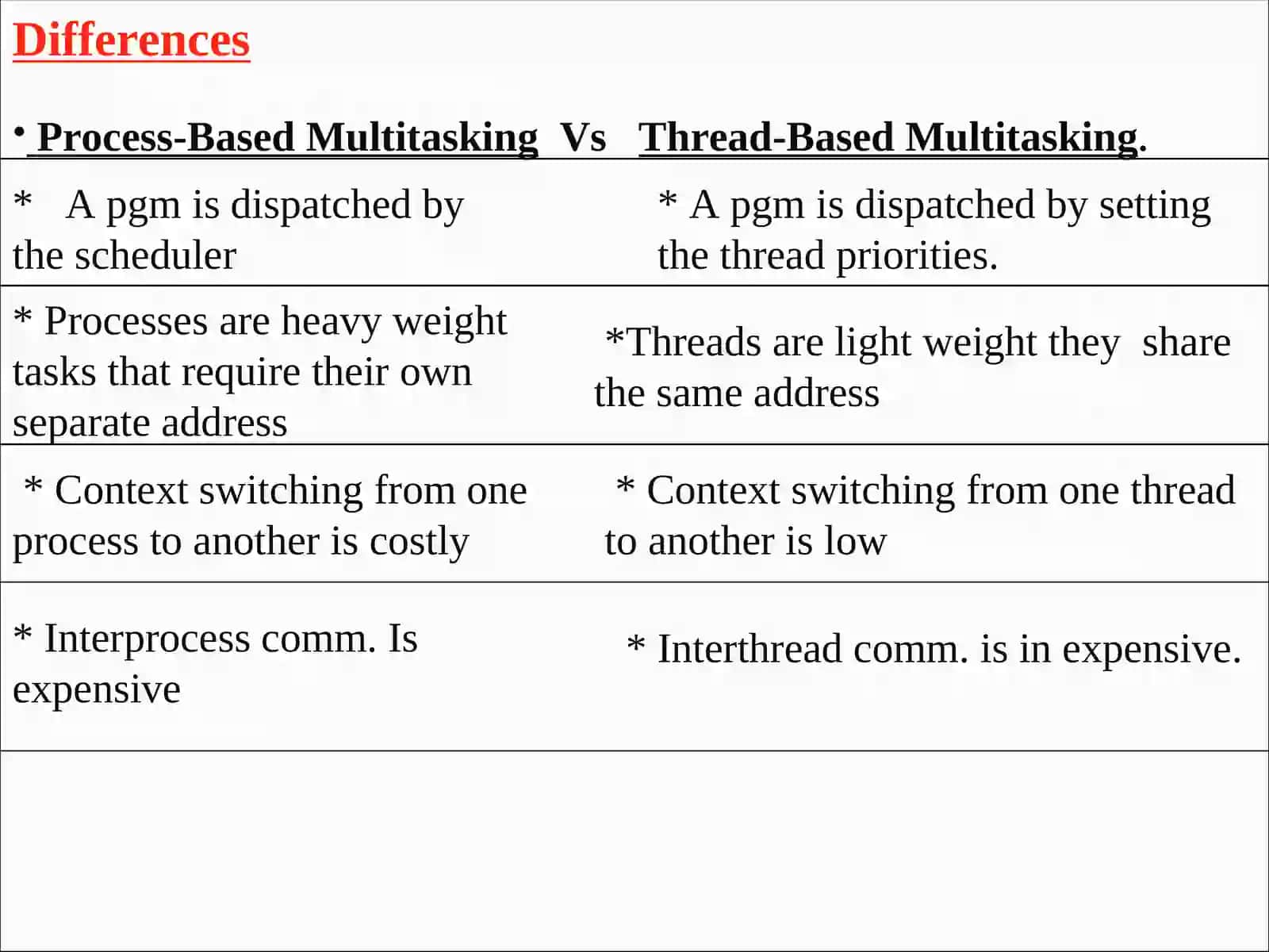 Multitasking in Java 3