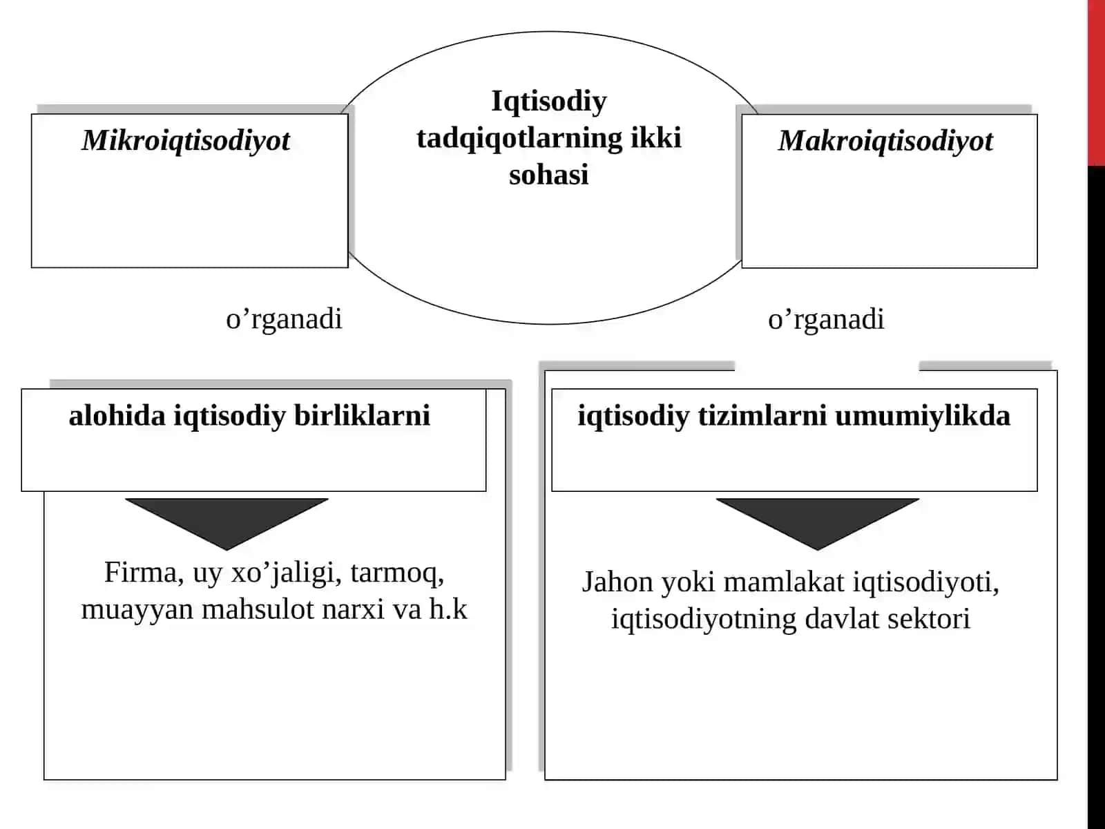 Dinamik Makro iqtisodiyot fanidan kirish 3