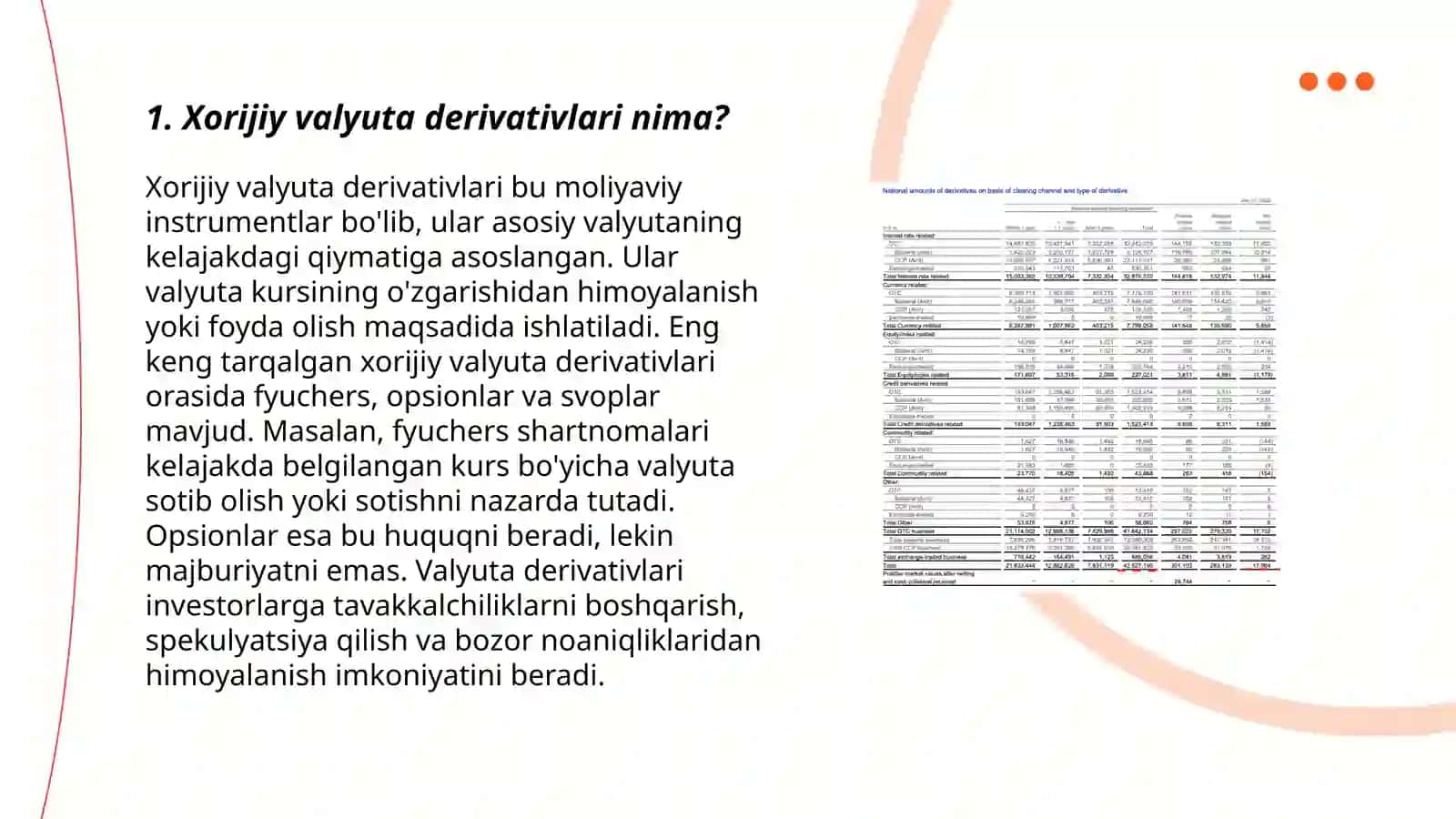 Xorijiy valyuta derivativlari tahlili 3