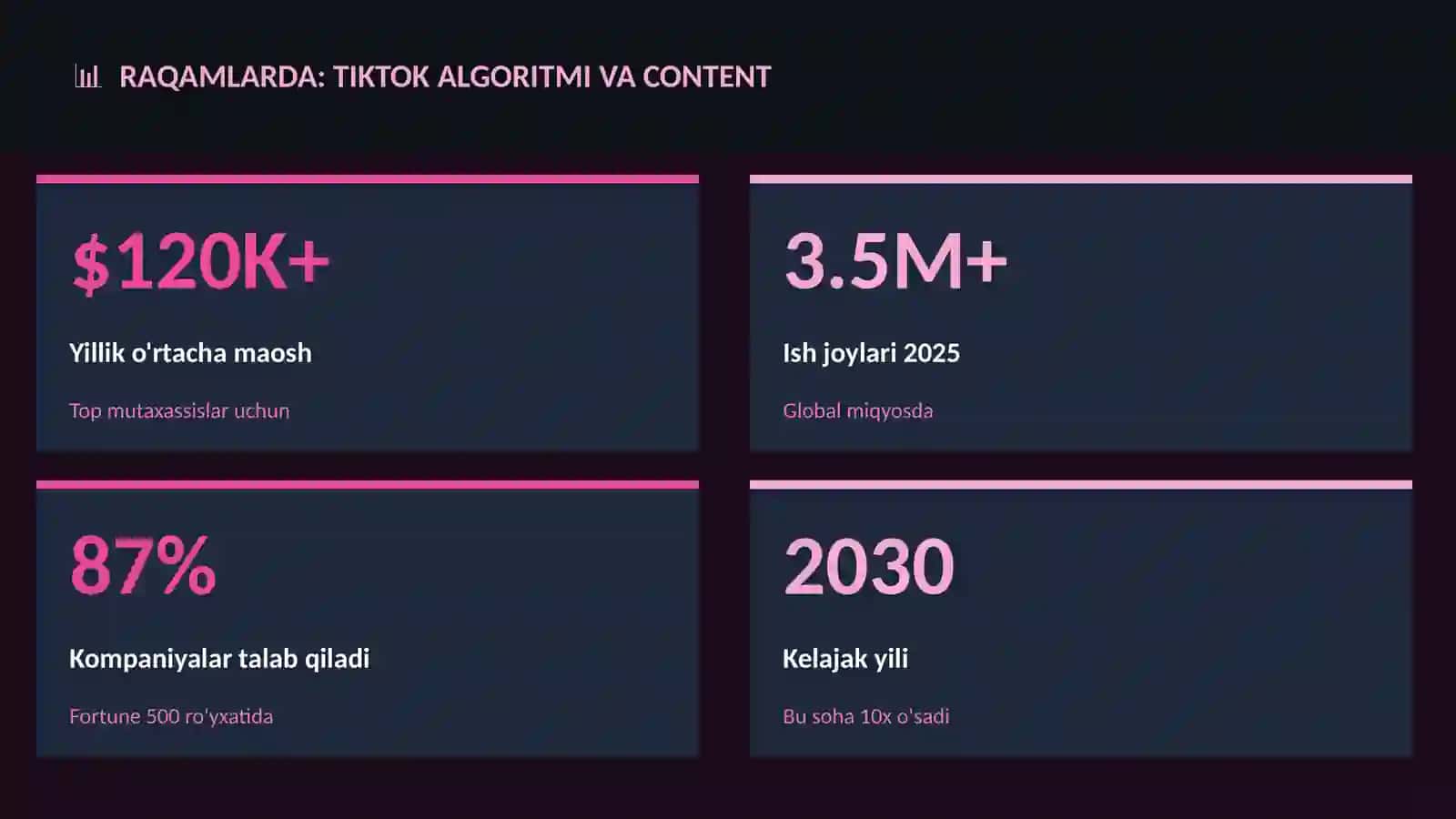 TikTok algoritmi va content 3