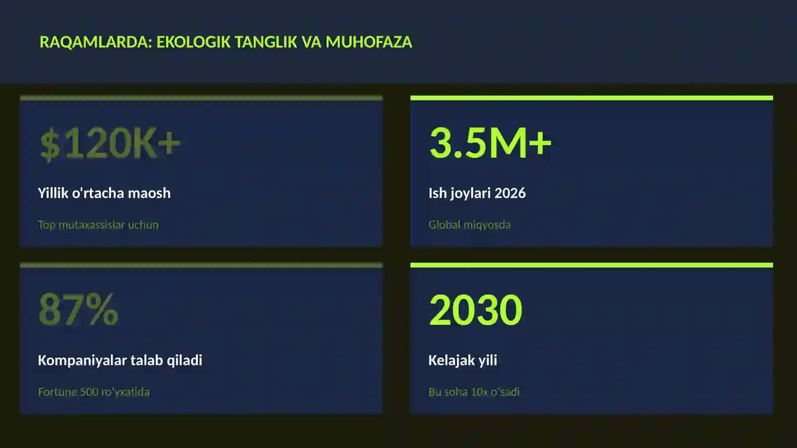 BIOLOGIYA — UY VAZIFALARI 3