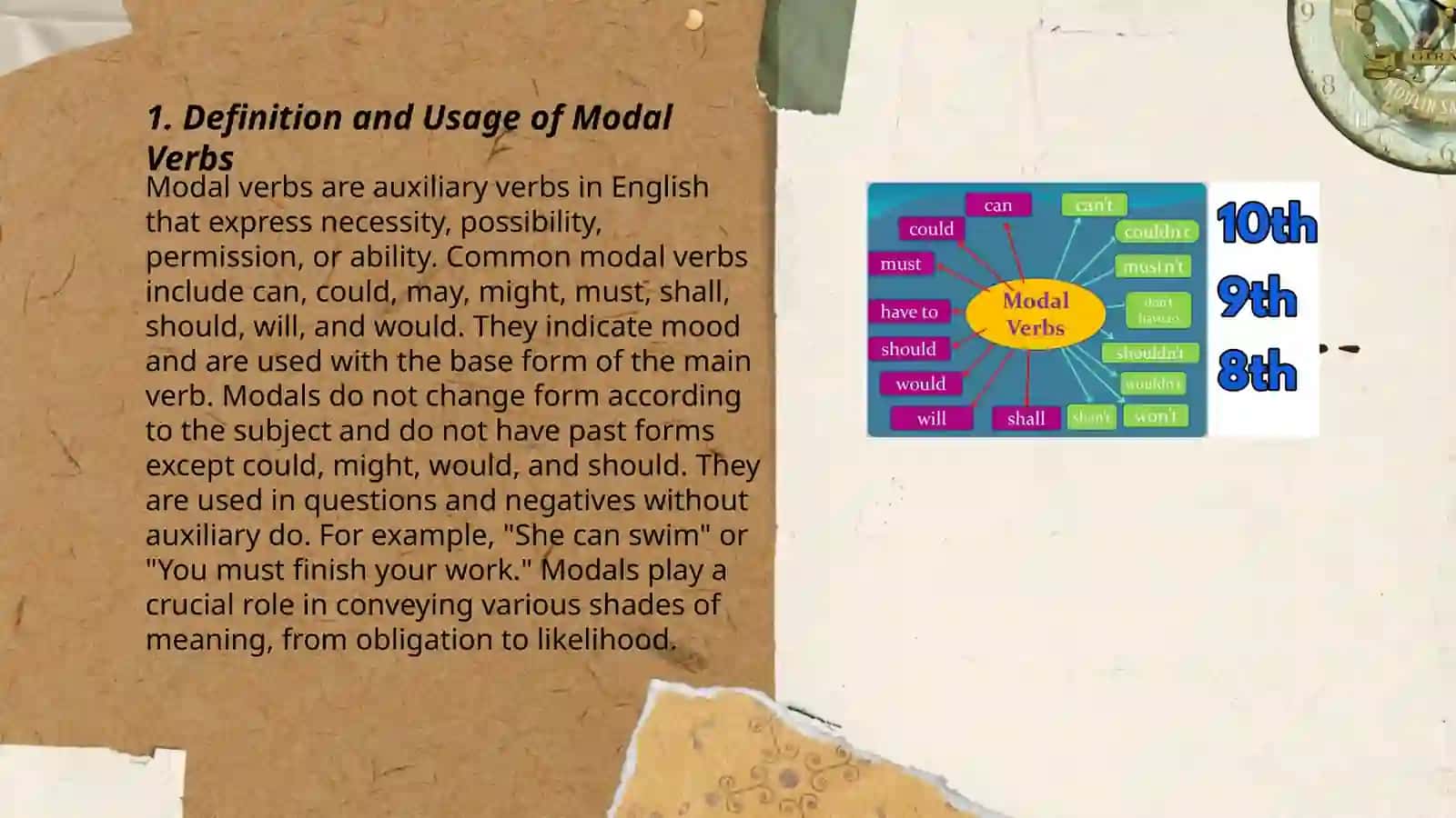 Modal verbs 3