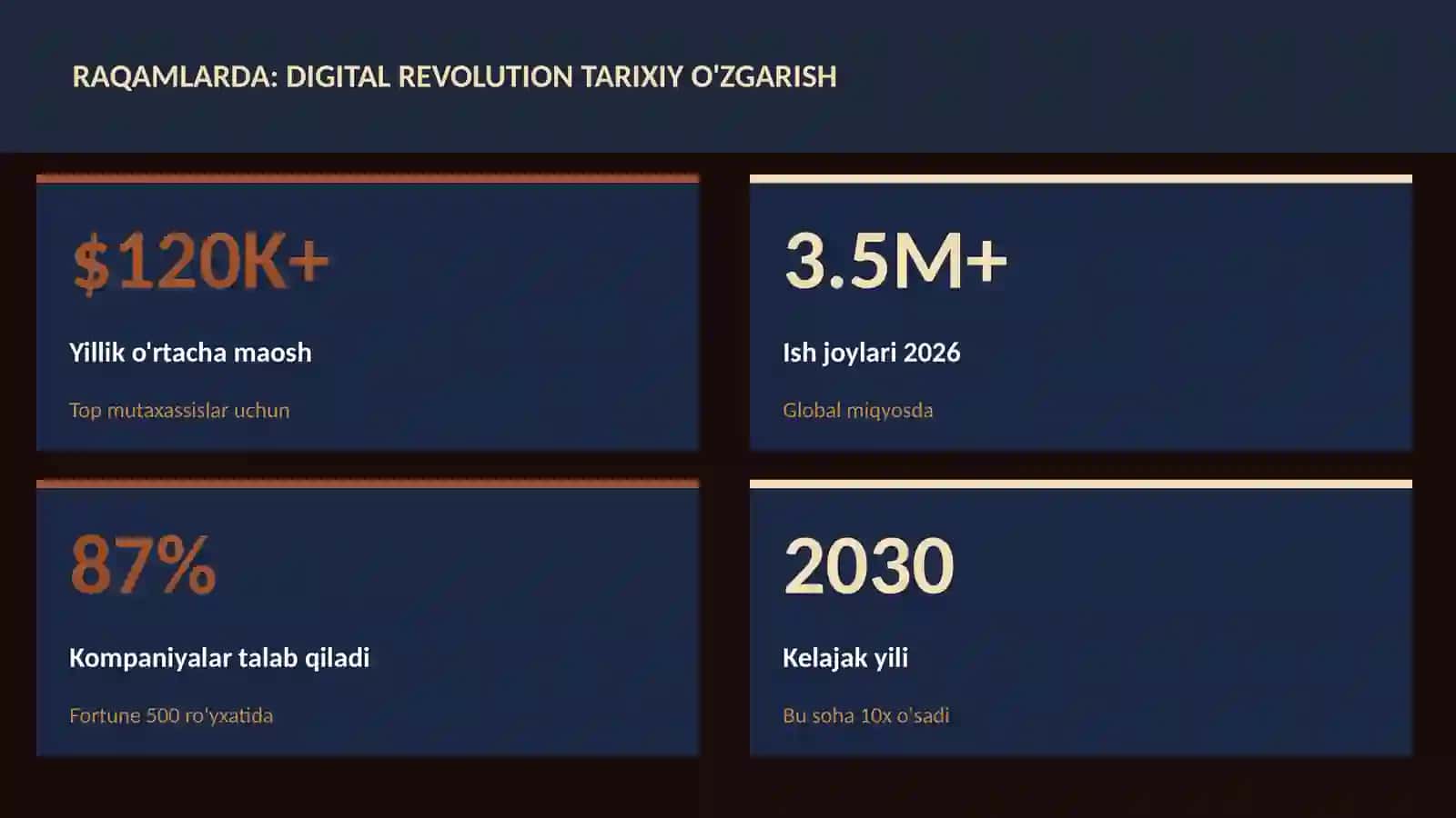 Digital revolution tarixiy o'zgarish 3