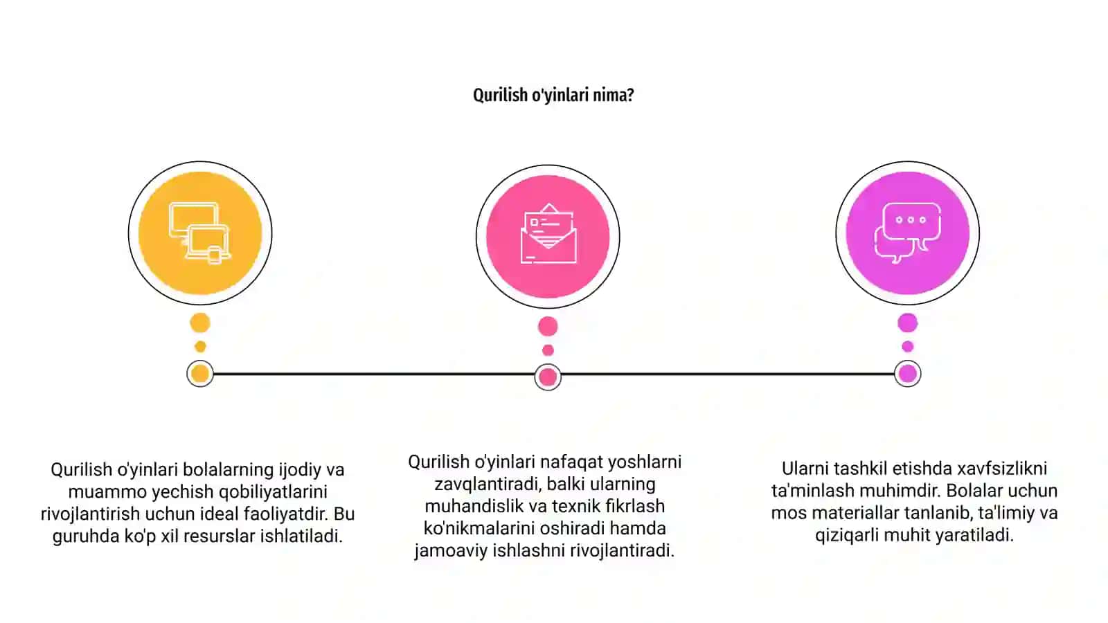 Qurilish o'yinlari va ularni tashkil etish 3