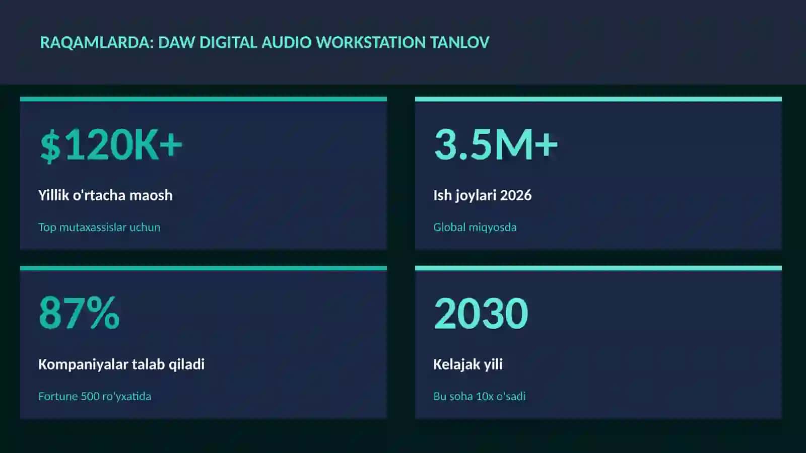DAW Digital Audio Workstation tanlov 3