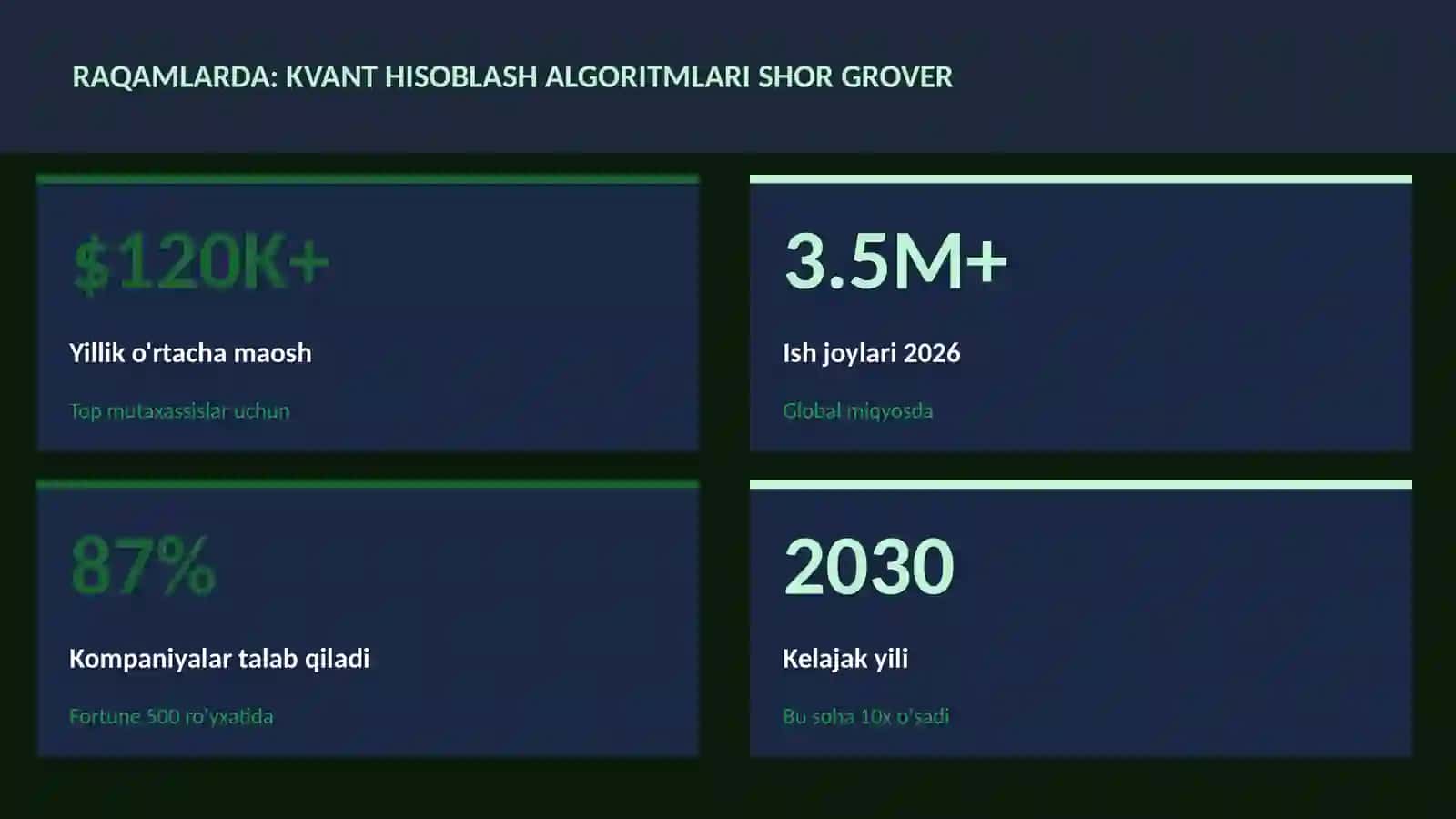 KVANT HISOBLASH 3