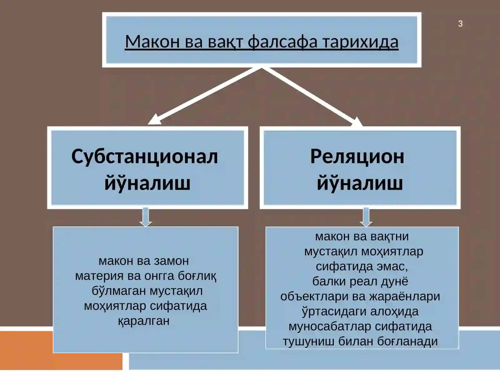 МАКОН ВАВАҚТ 3