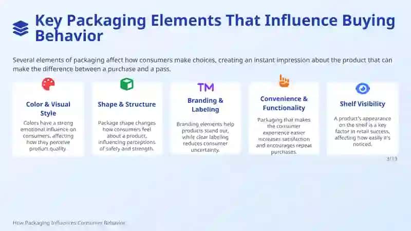 How Packaging Influences Consumer Behavior 3