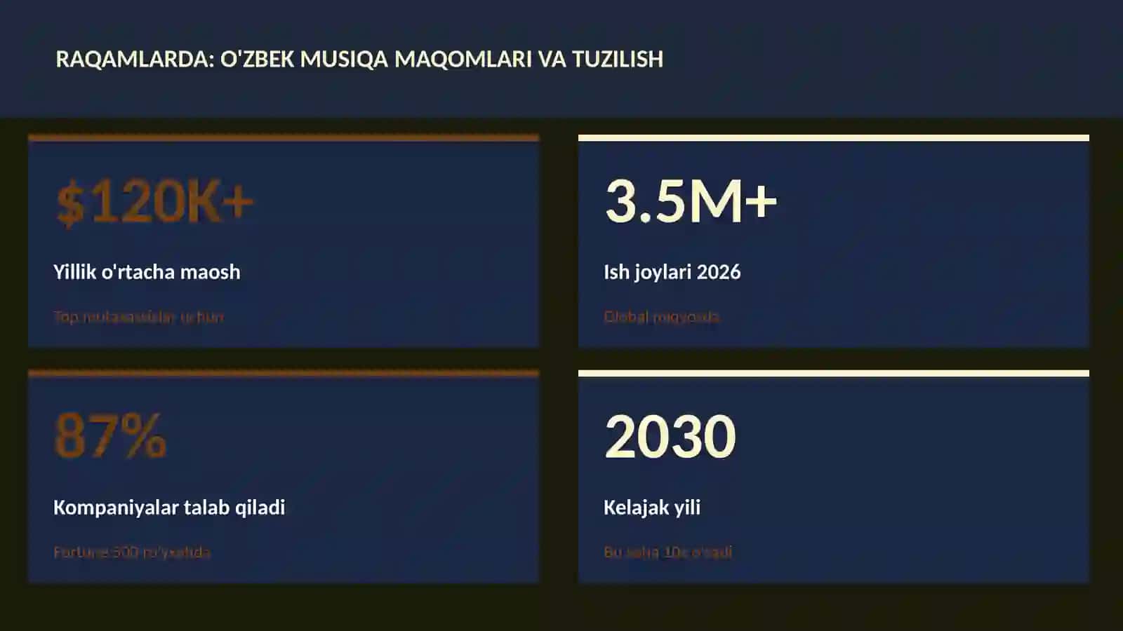 O'zbek musiqa maqomlari va tuzilish 3