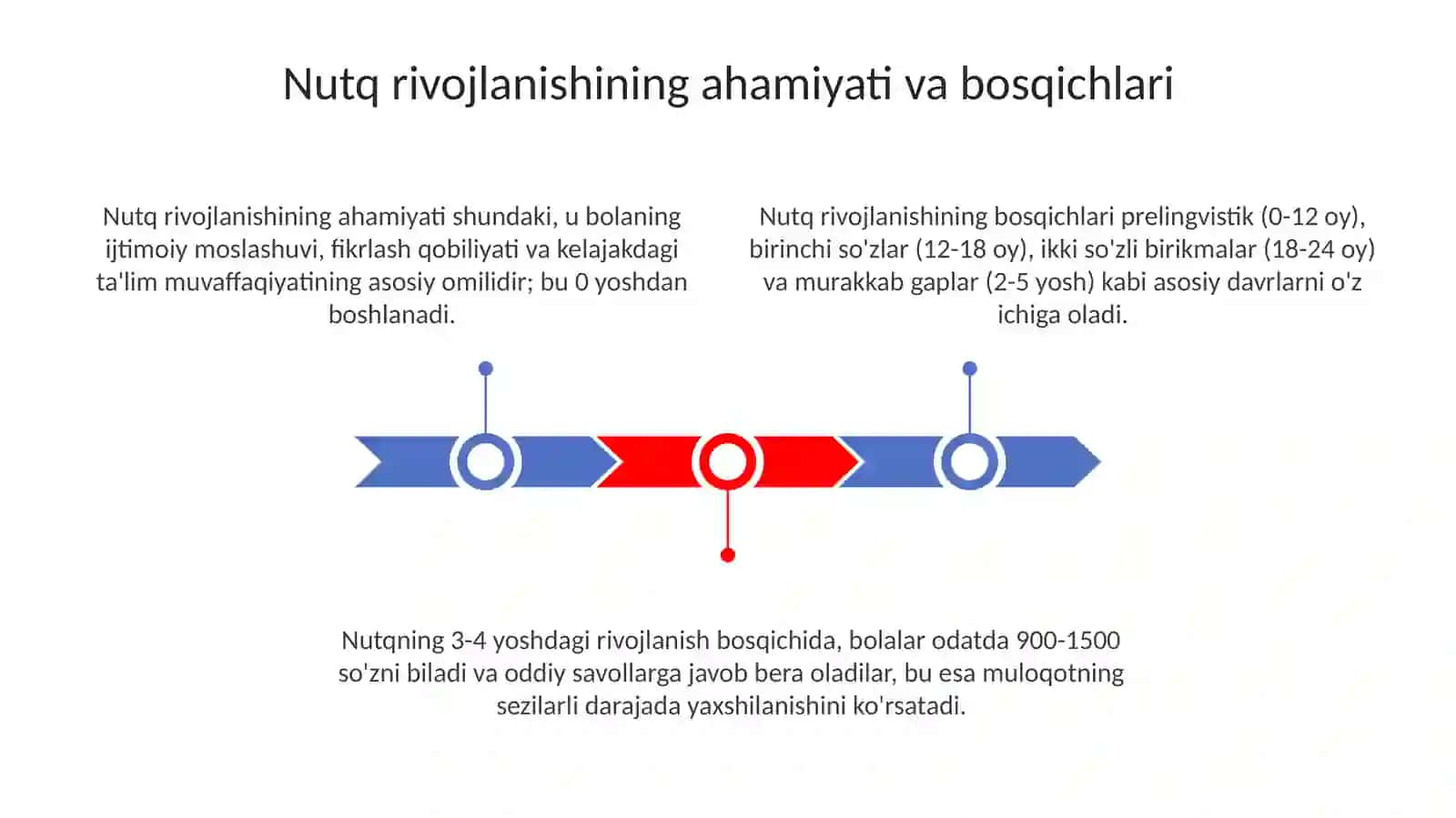 Bolalarninutqinioʻstirishningmaqsadvavazifalari 3
