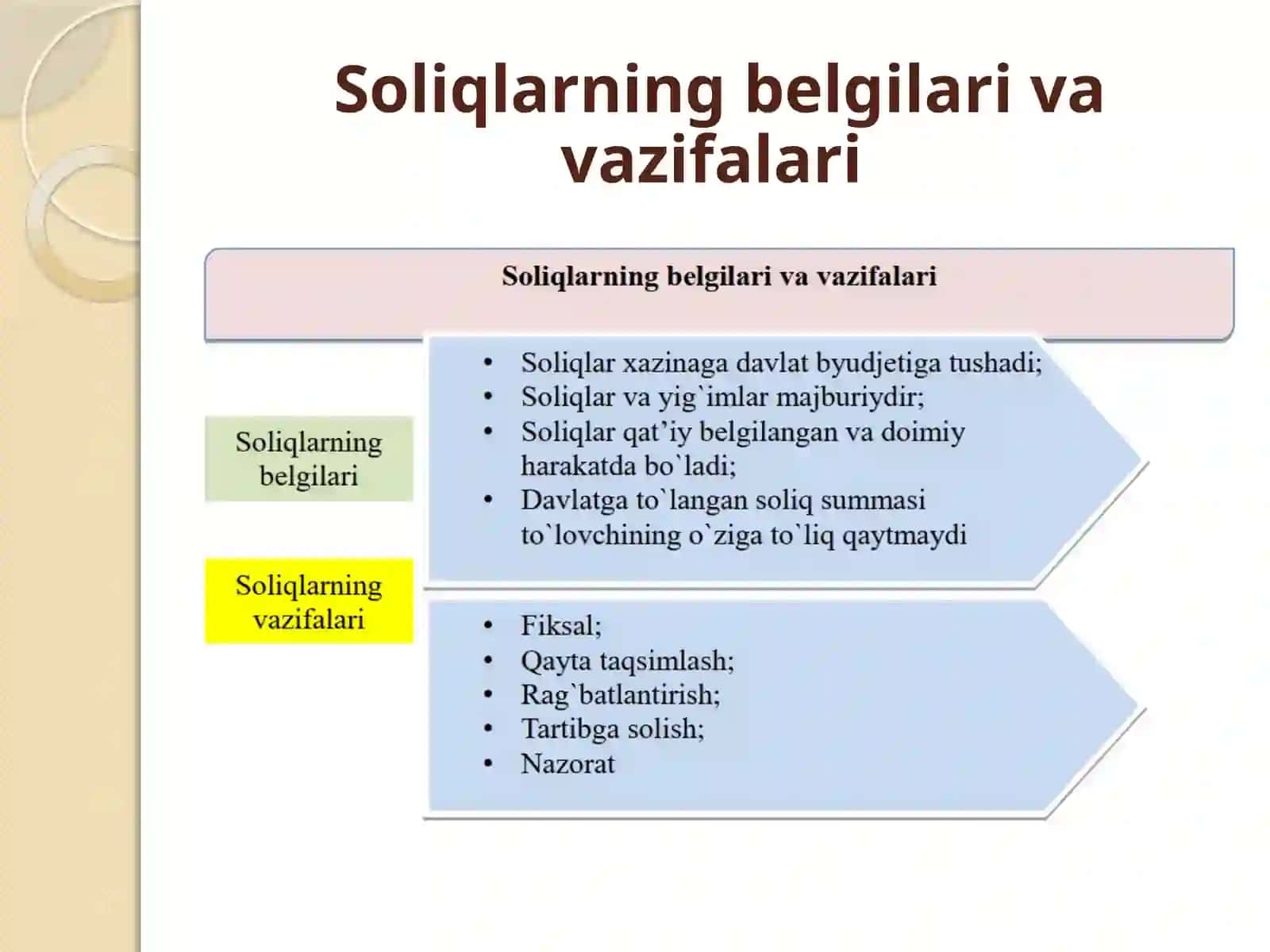 Soliq axborot tizimi 3