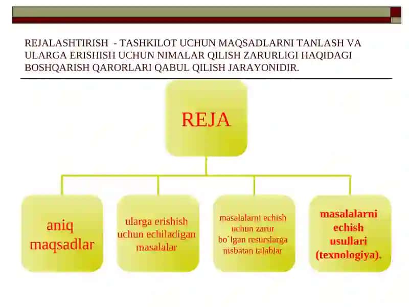 Boshqarish 3