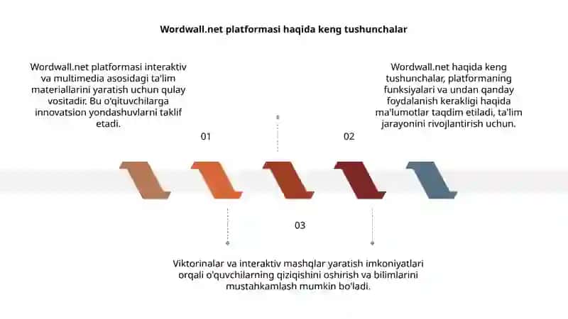 Wordwall.net platformasi 3