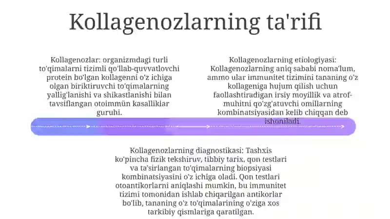 Kollagenozlar Patogenezi Va Tashxisi 3