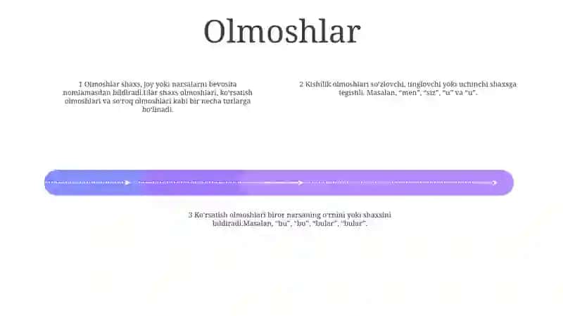 Alohida Guruh SoʻZlar 3